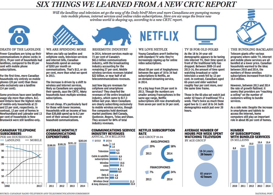 crtc